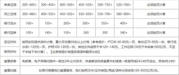 翻譯公司收費(fèi)價格表與打字復(fù)印服務(wù)價格解析